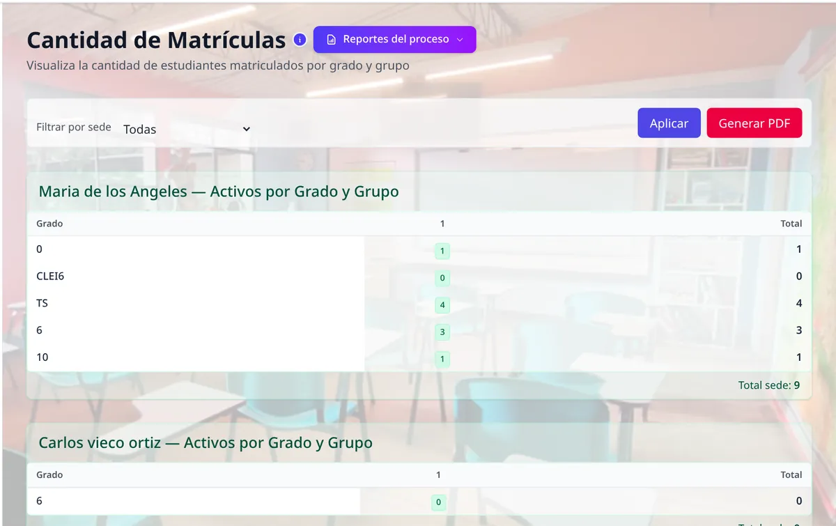 Pantalla de AKROS: Matrícula, foliación y actualización de datos